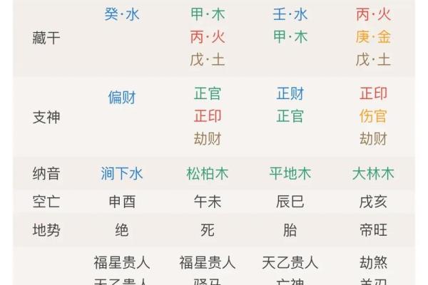 抖音算命的软件