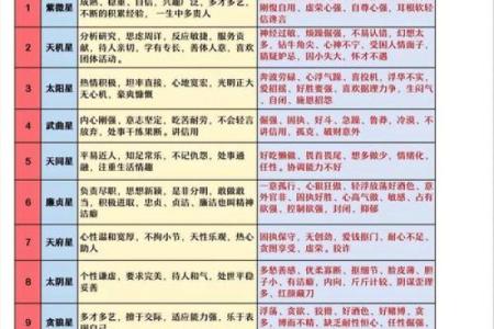 李隆基紫薇斗数