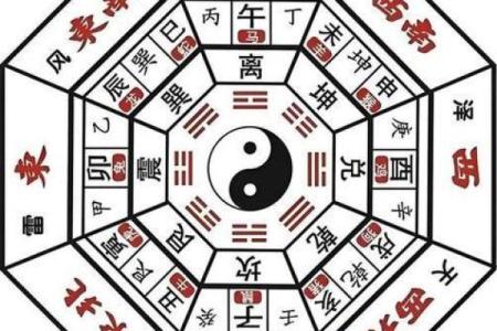 十二生肖打麻将风水方位