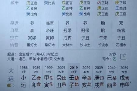 八字偏弱八字喜土
