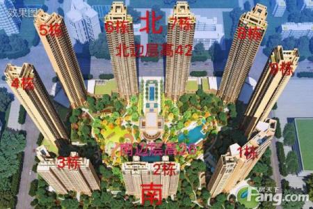 楼盘选择和布局的风水讲究