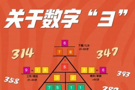 解密星座密码：6.3生日是哪个星座？
