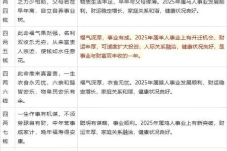 称骨算命表图