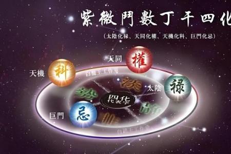 紫微斗数之诸星值限年运气推断：龙池入限运