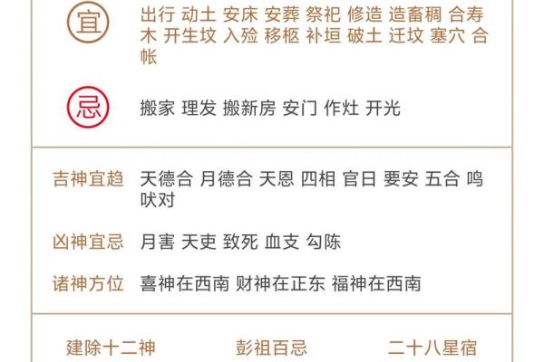 乾卦八字命理解析