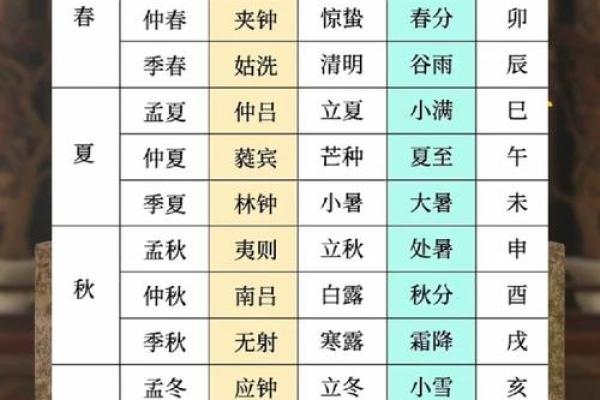 算命按节气好还是月份好