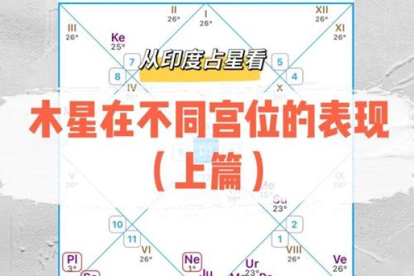 很多人说看星座不准，试试看宫位，你才发现自己了解太少