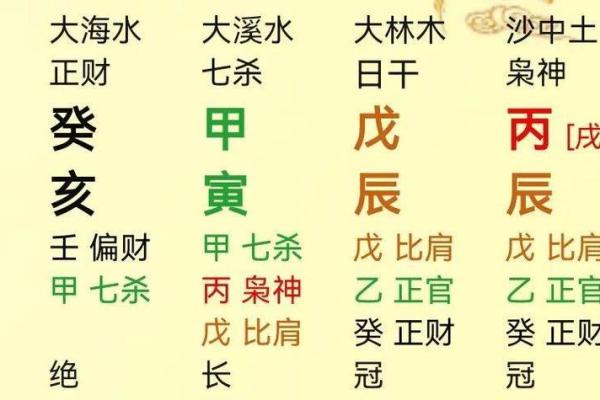 八字食杀财