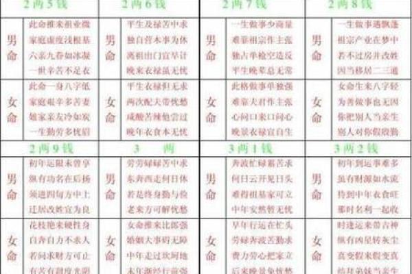 八字不缺的人命好不好,算命先生不敢算龙凤命