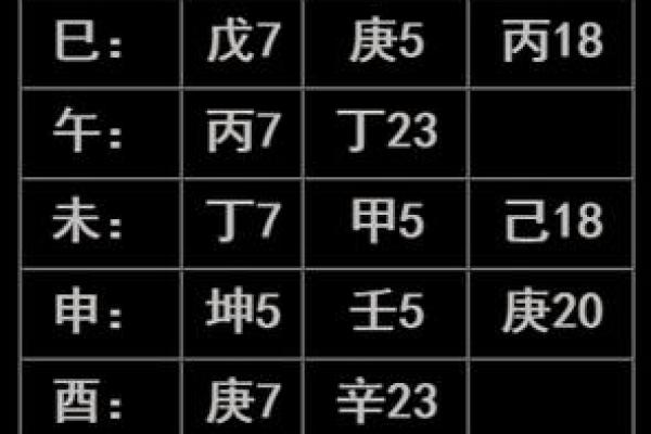 八字入门其实很简单