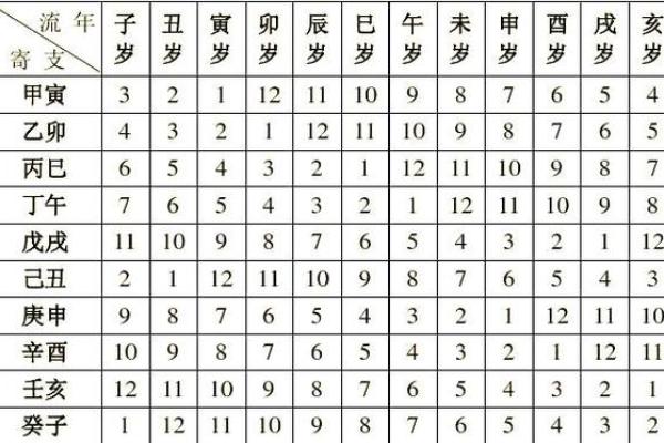 怎样查看八字童子命 , 测童子命的级别