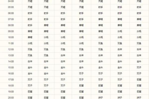 上升星座是什么意思代表啥 上升星座是什么意思怎么查