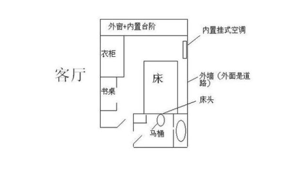 卧室风水朝向 卧室风水朝向风水好吗
