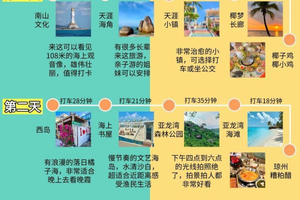 【旅游宝典】八字旅游攻略大全
