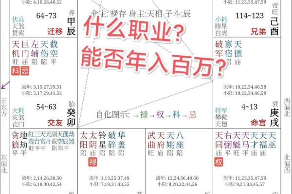 紫薇斗数天姚找不到