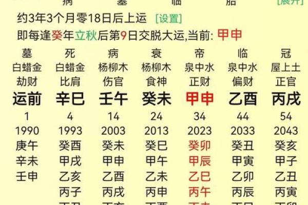 八字算命预测