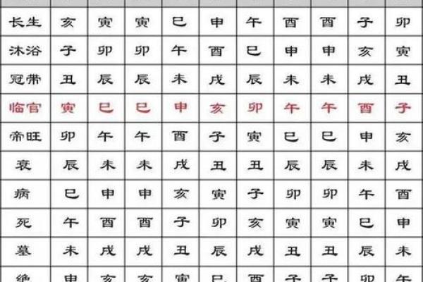 八字算命预测