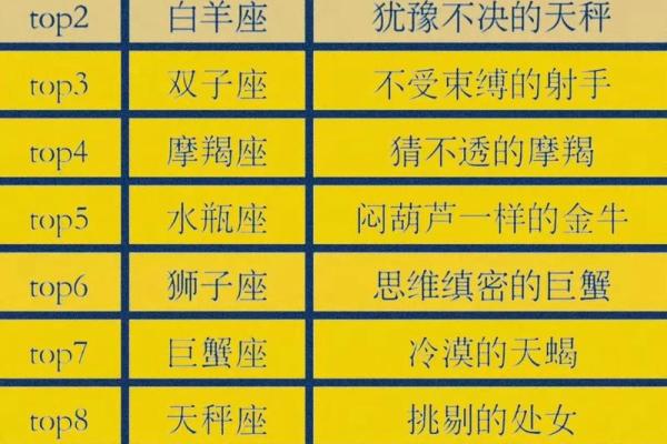 年底之前12星座可以期待什么惊喜