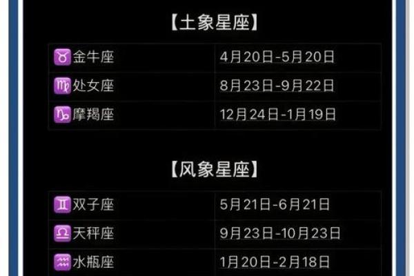 天生警觉的星座有哪些