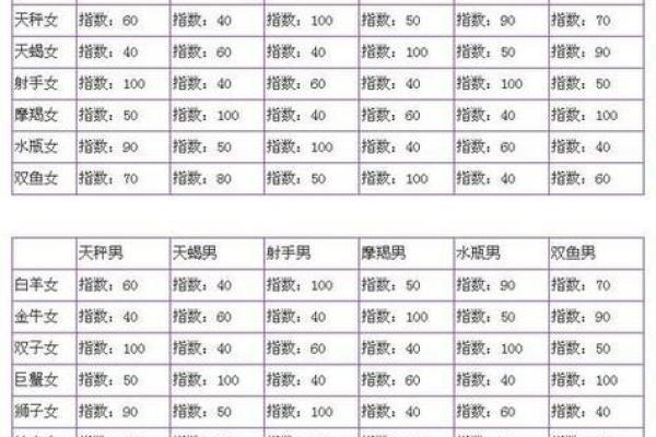 12星座 12星座是按阴历还是阳历