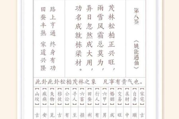 真武灵签51签解签详细