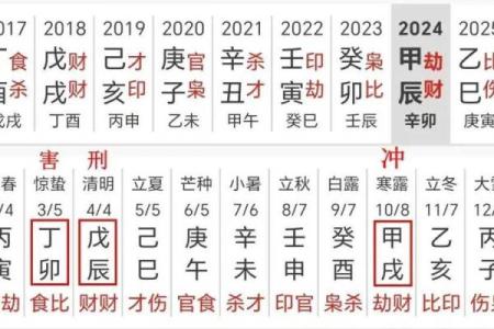 算命按节气好还是月份好