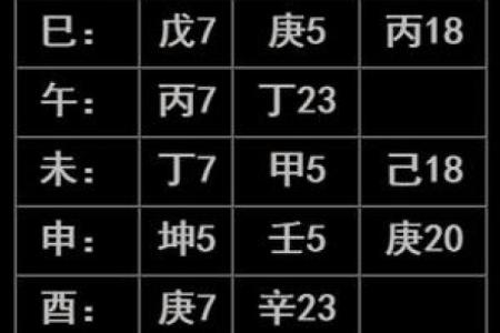 八字入门其实很简单