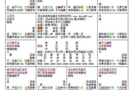 紫微斗数之后天运势－－岁限的分析推断：看流年