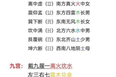 10秒钟教会你找八字（不再被忽悠，拒绝封建和迷信）