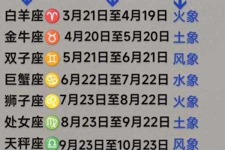 12星座 12星座是按阴历还是阳历