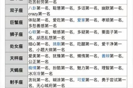 探究12星座能量，了解星座性格和命运