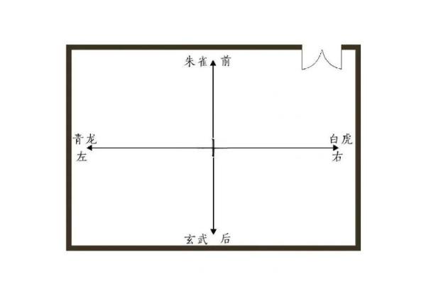 办公室方位 办公室应该朝向哪个方向