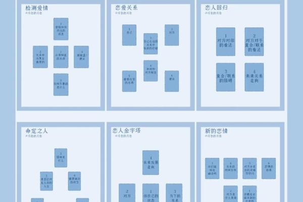 超准的塔罗牌爱情测试