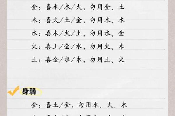 如何看八字喜什么五行