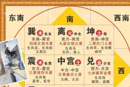 阳宅风水知识讲解之五行的扩展