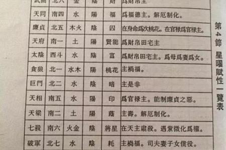 紫薇斗数怎么算命