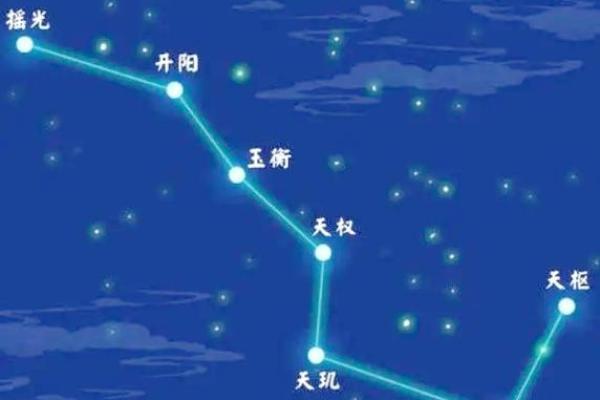 紫薇星域和北斗星域区别
