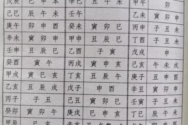 八字桃花命书 八字桃花命书