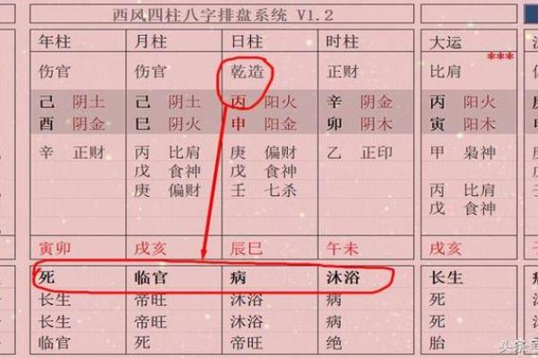 伤官对婚姻不利的解析|八字命理 伤官对婚姻不利的解析|八字命理