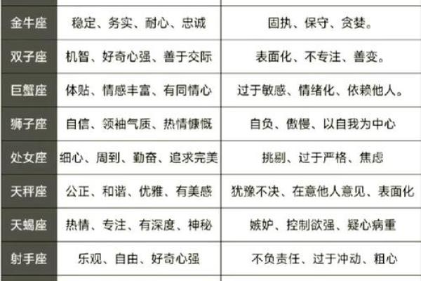 不爱解释总是吃亏的星座有哪些 不爱解释总是吃亏的星座有哪些