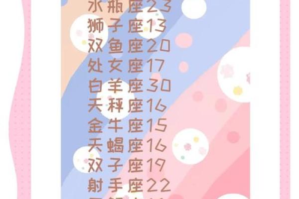 十二星座谁最命长