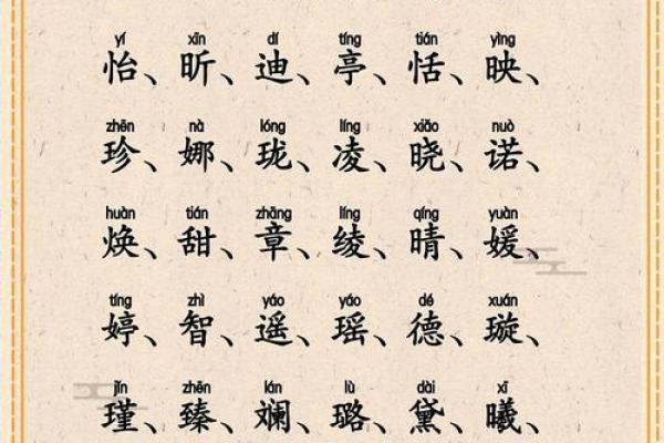 火字旁的字大全-姓名学姓名 火字旁的字大全-姓名学姓名
