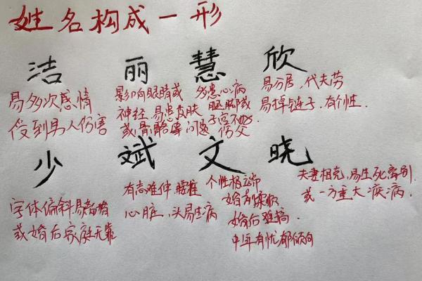 火字旁的字大全-姓名学姓名 火字旁的字大全-姓名学姓名