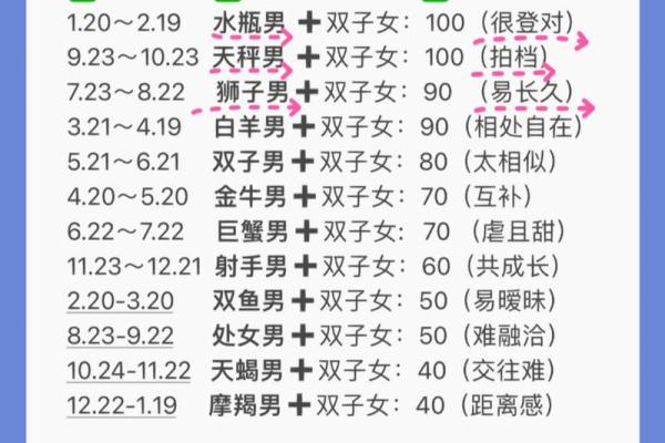 12星座最佳夫妻配对男 12星座最佳夫妻配对表
