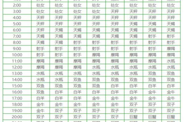 如何查询星座？星座查询方法大全