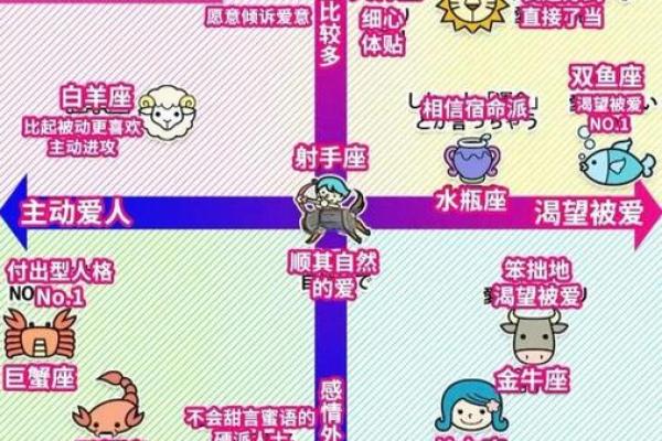 哪个星座最多富豪？探究星座与财富的奥秘