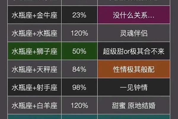 水瓶座男 水瓶座男生配对星座女