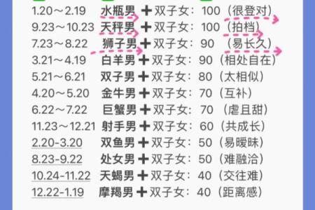 12星座最佳夫妻配对男 12星座最佳夫妻配对表