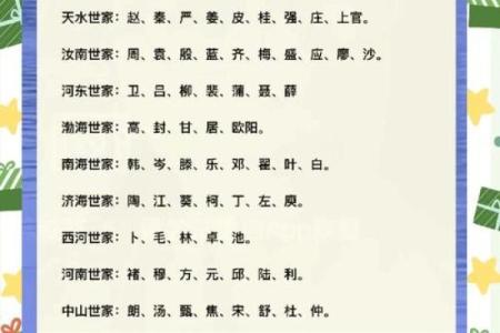 有氏的人主要迁徙位置和郡望堂号-姓名学-华易网姓名