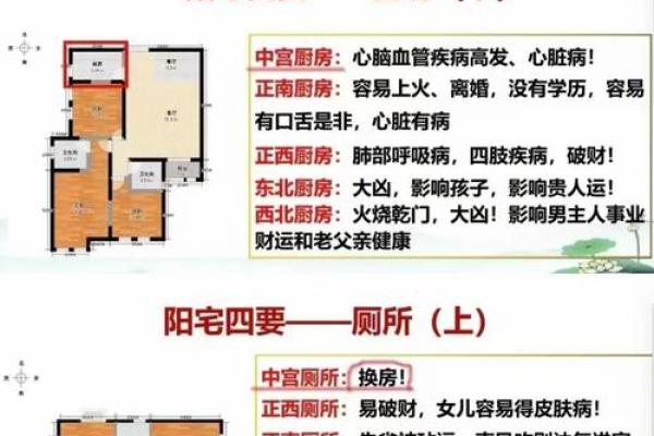 如何改善、影响事业运势风水呢
